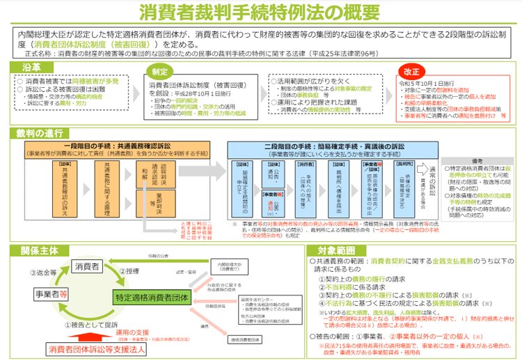 被害回復の流れ